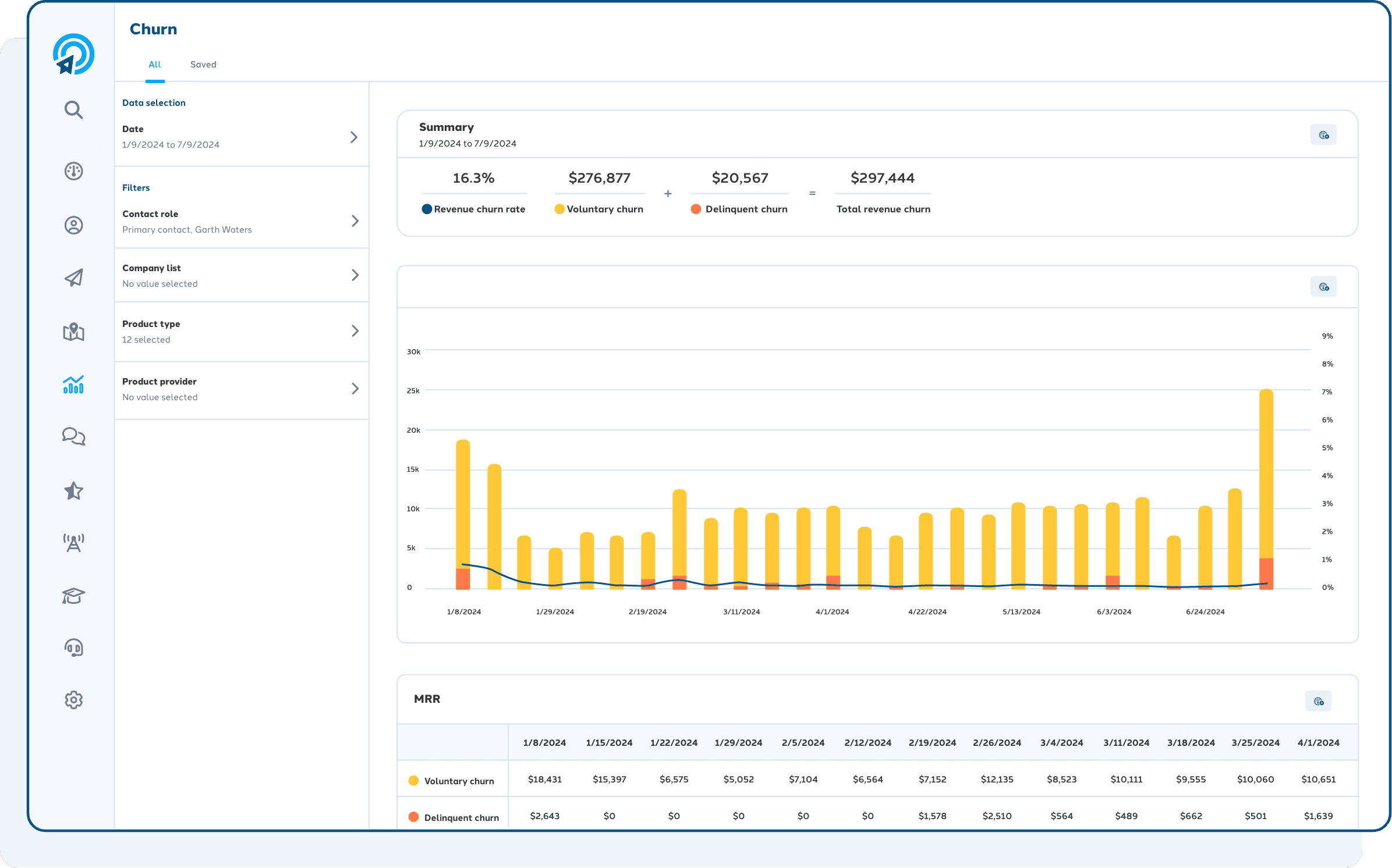 Example of the Analytics churn dashboard
