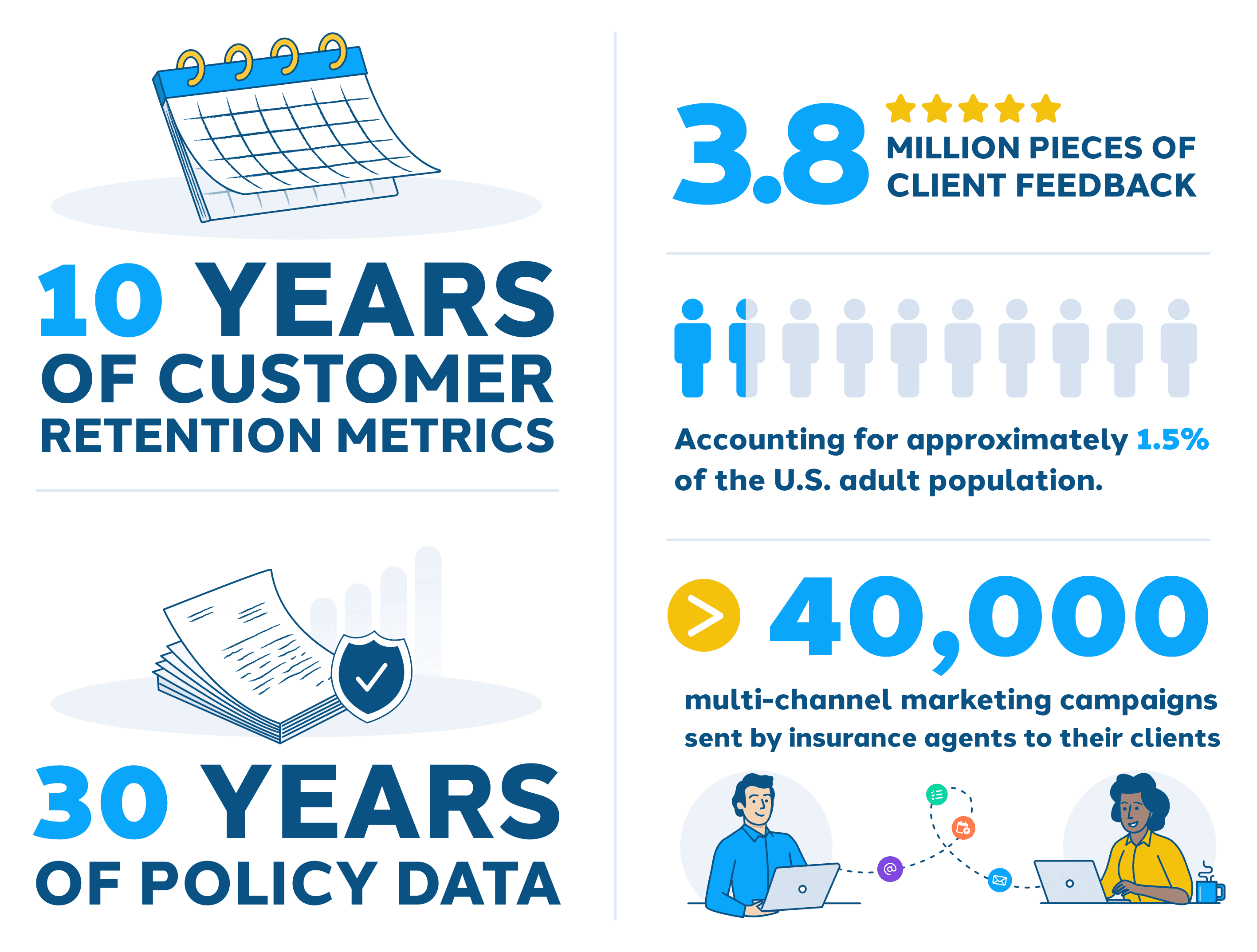 Infographic showing ten years of insurance client sentiment