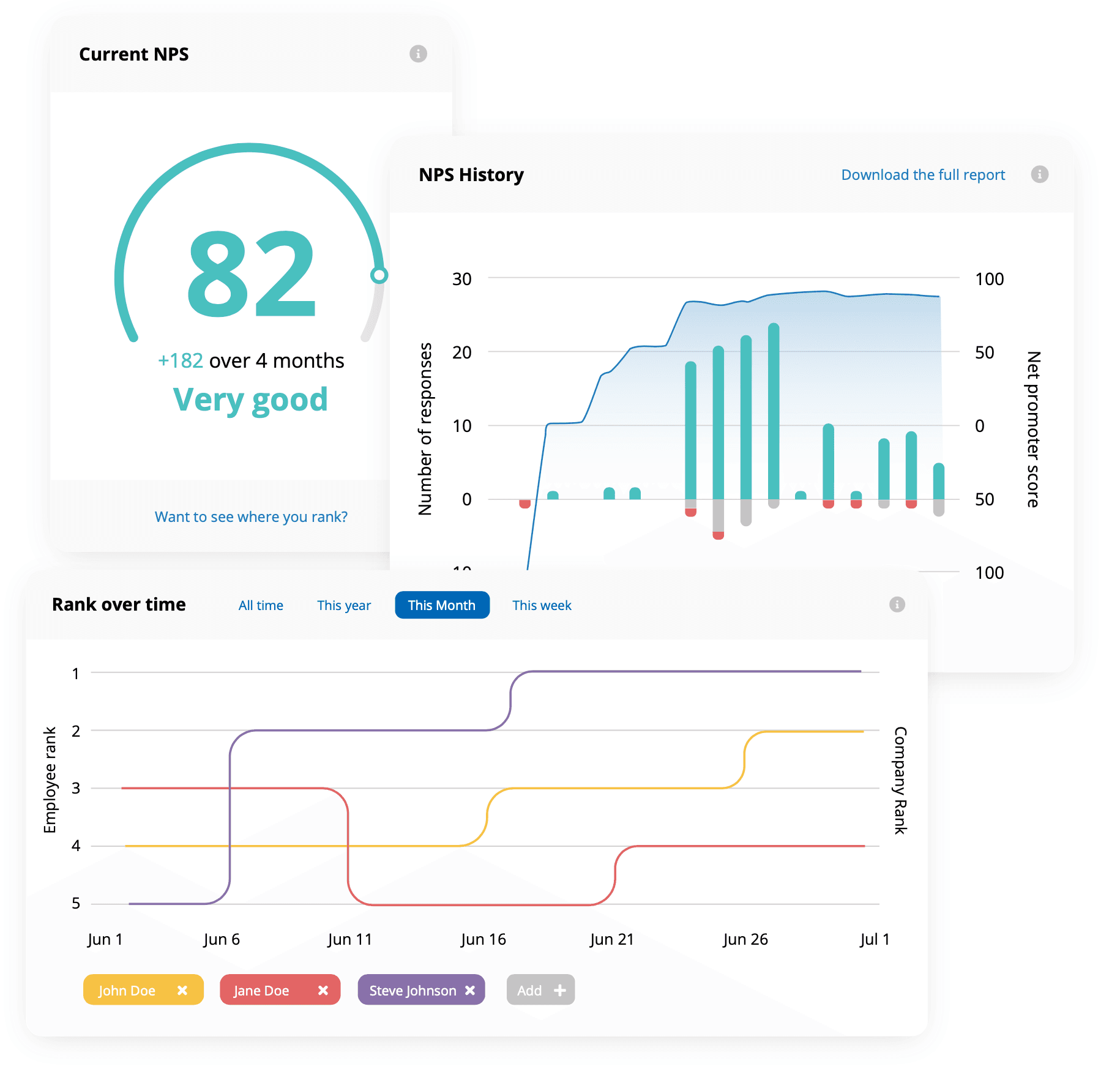 NPS dashboard ClientCircle 