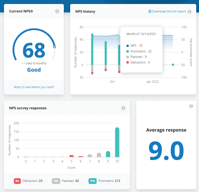 NPS dashboard ClientCircle 