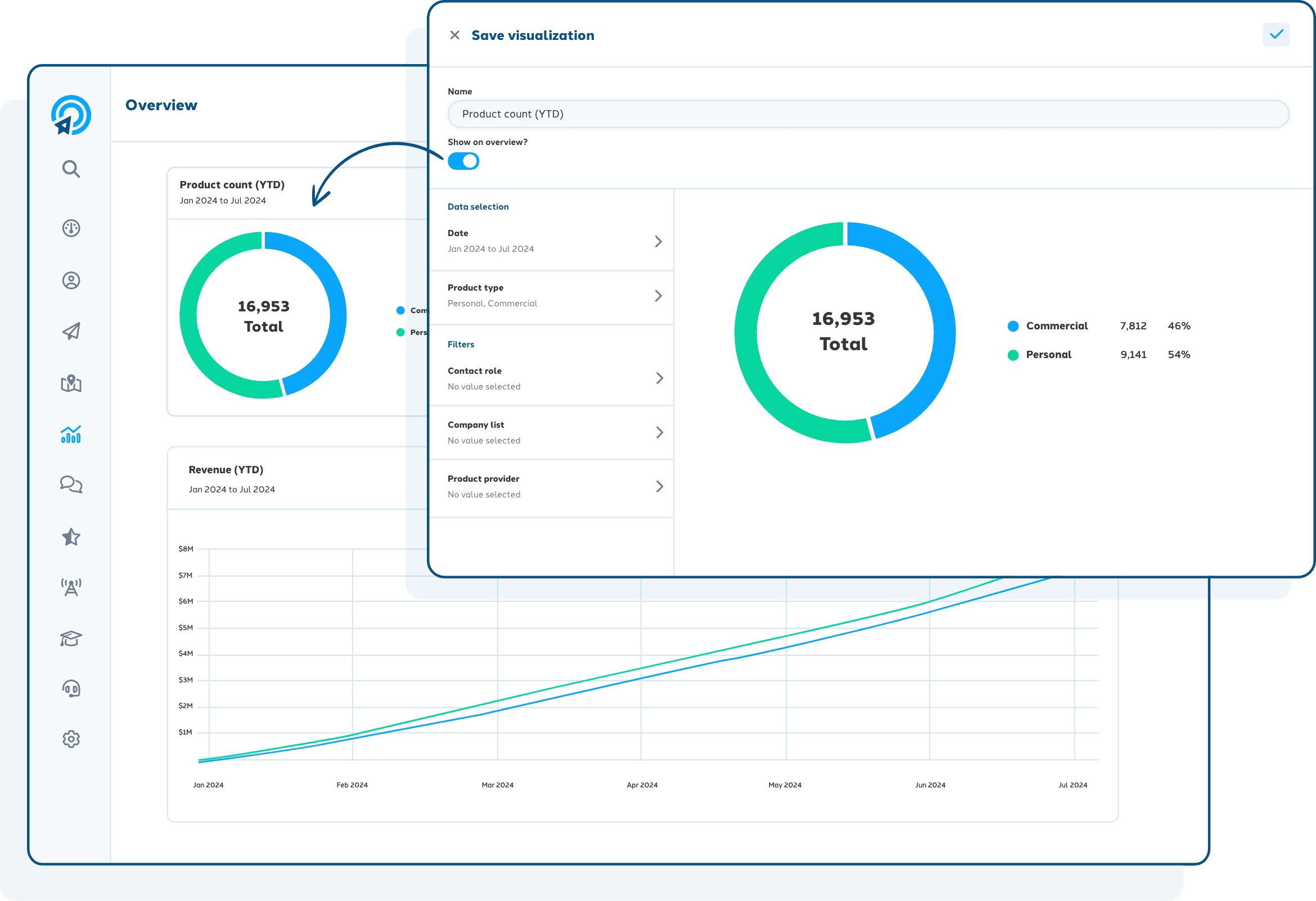 Analytics overview dashboard example
