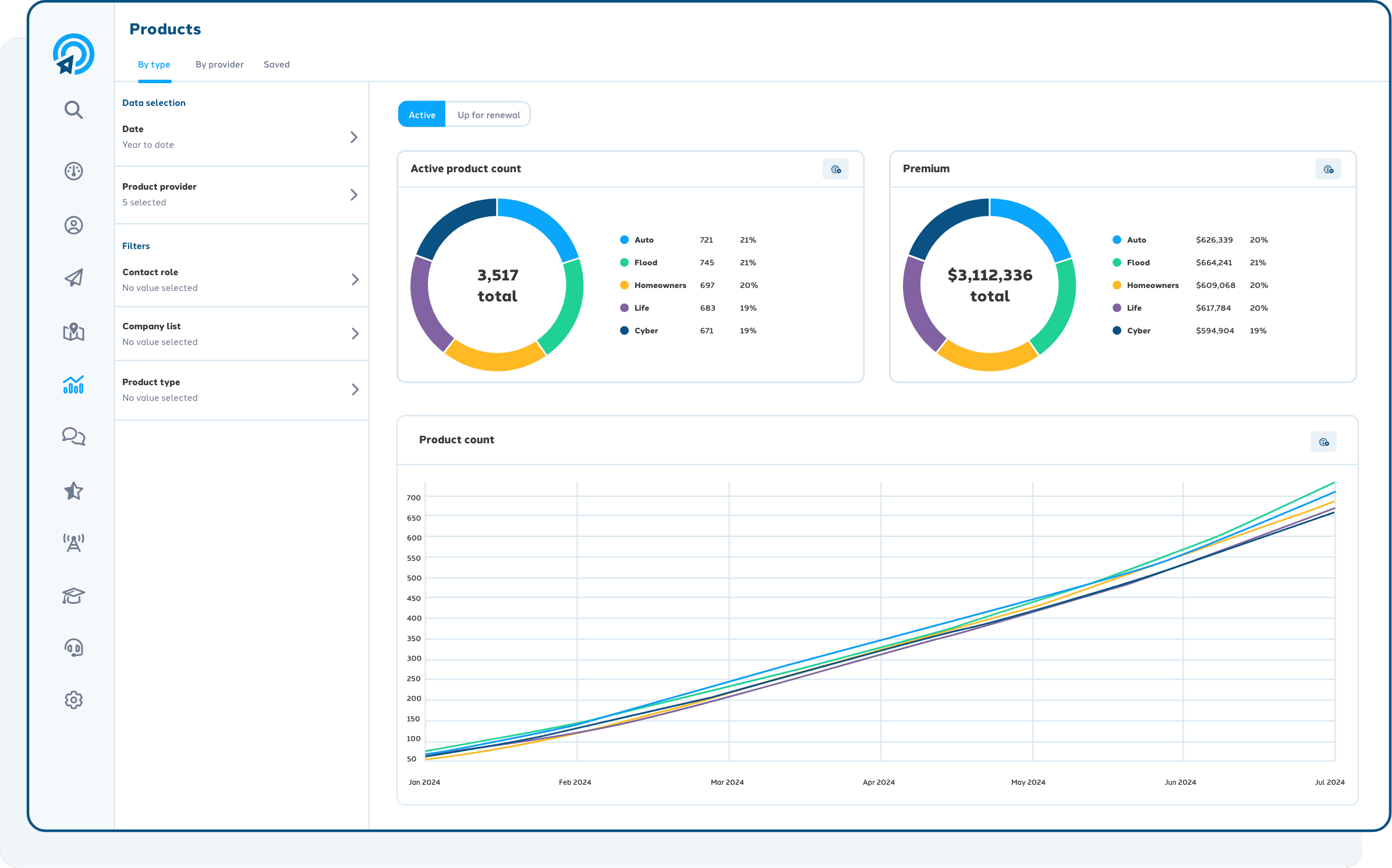 Example of the Analytics products dashboard