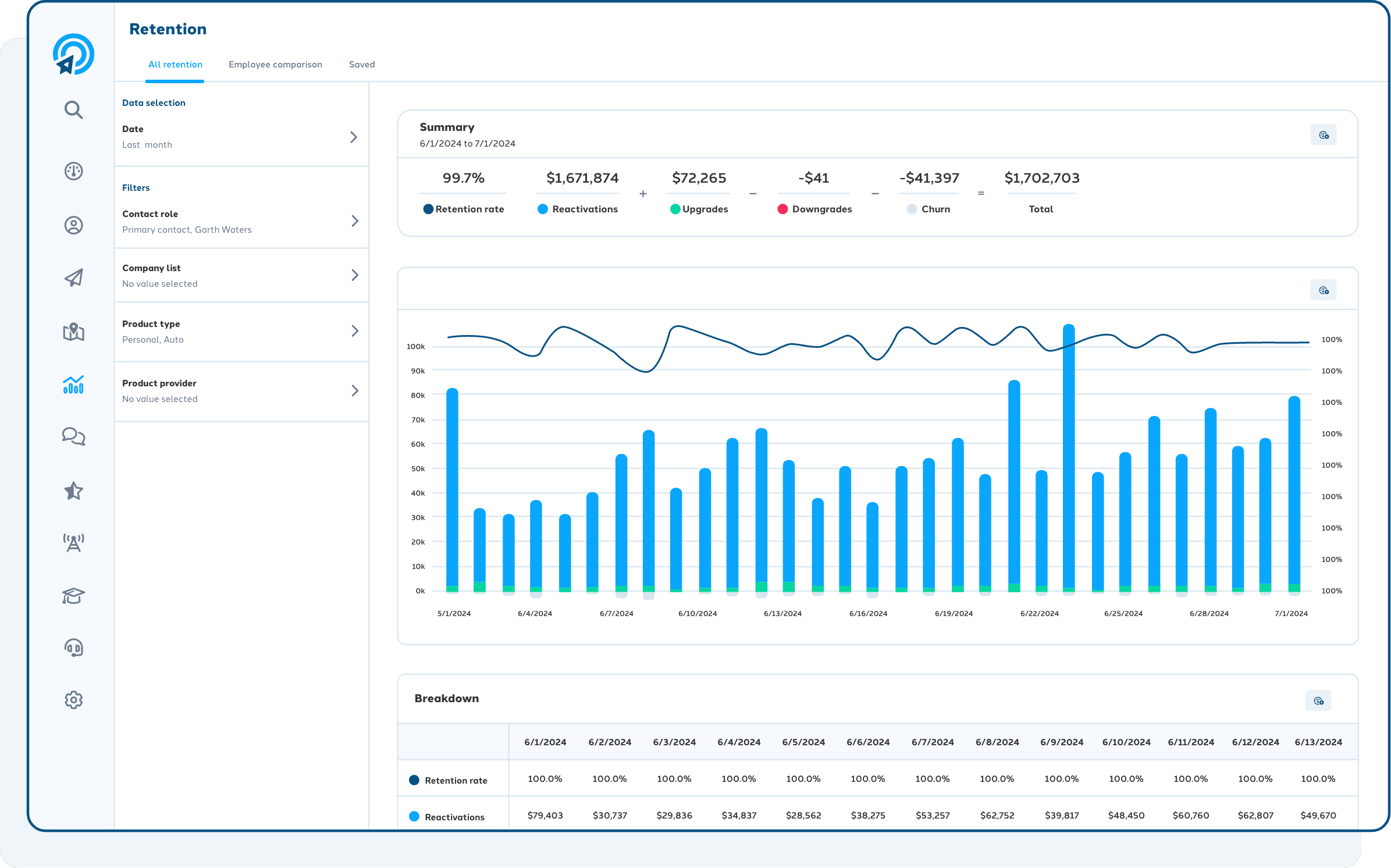 Example of the Analytics retention dashboard