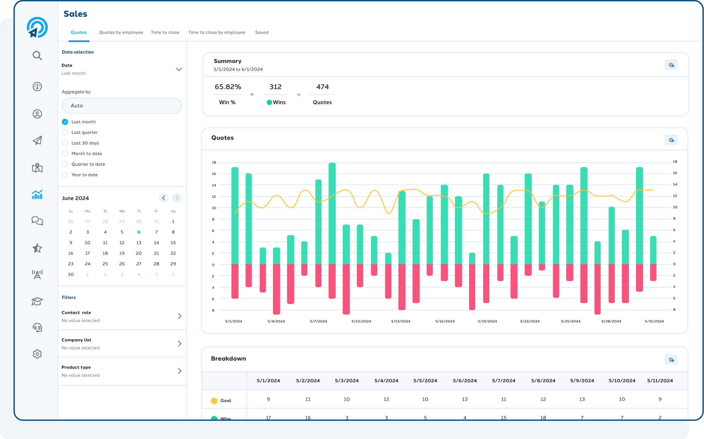 Example of the Analytics sales dashboard